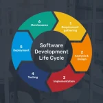 What Is the Software Development Lifecycle (SDLC)?